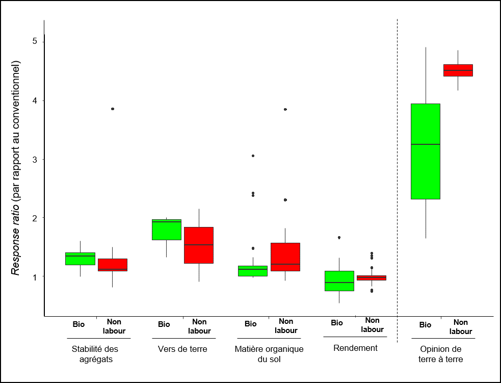 Comparaison des systèmes agricoles : une réponse aux représentations simplistes