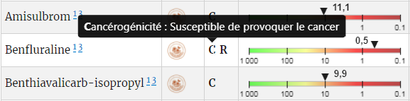 Toxicité cancérigène, mutagène et reprotoxique (CMR) des pesticides