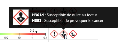 Phrases de danger des pesticides et leur classement CLP.